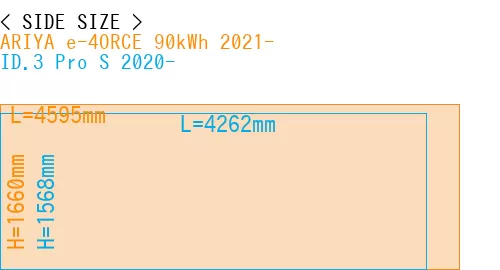 #ARIYA e-4ORCE 90kWh 2021- + ID.3 Pro S 2020-